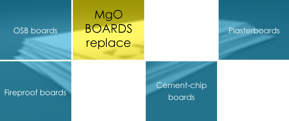 A MgO lapok helyettesítik az OSB lemezeket, gipszkartonokat, gipszkartonokat, tűzálló lapokat, cement alapú lemezeket